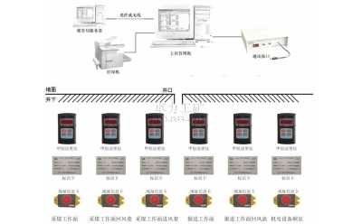 KJ135zy(c)Ѳϵy(tng)