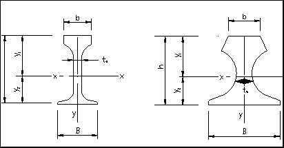 輕軌、重軌、起重機(jī)鋼軌的尺寸圖