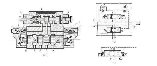 外部控制、外部回油的彈簧對(duì)中電液換向閥