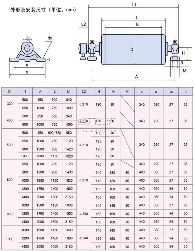YDBYTBYZBʽ늄ӝLͲμbߴ