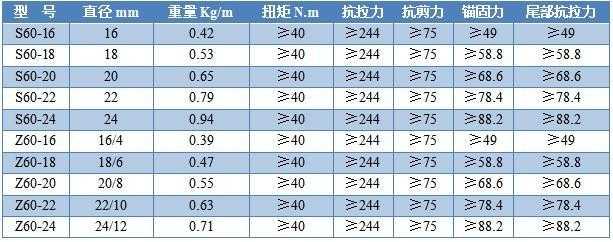 玻璃鋼錨桿型號(hào)及參數(shù)