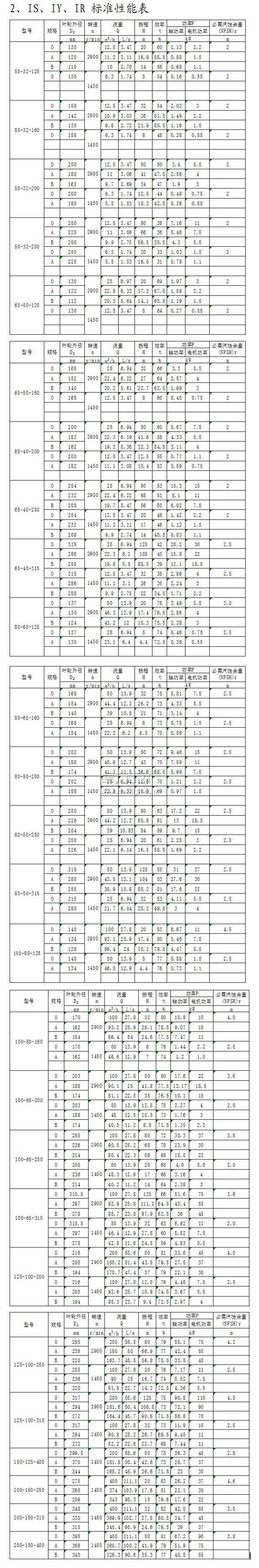 ISIYIR͆μxıØ(bio)(zhn)ܱ