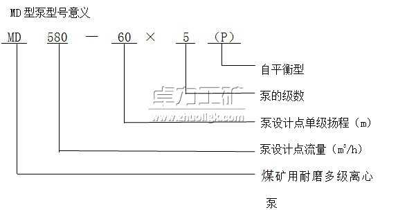 MD(P)型煤礦用耐磨多級離心泵型號含義