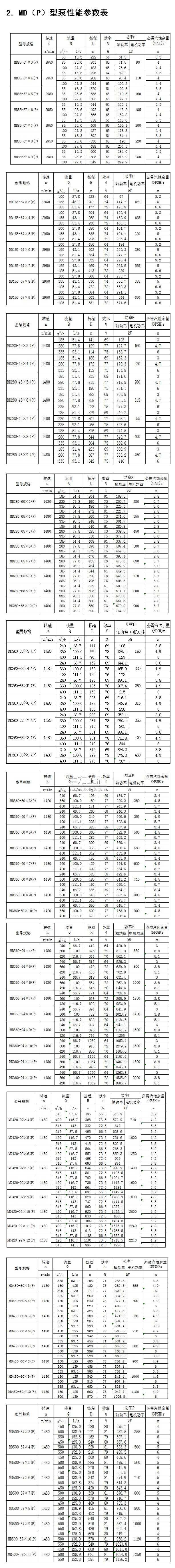 MD(P)型煤礦用耐磨多級離心泵性能參數(shù)表